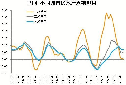 包含上海各小县城房价走势的词条