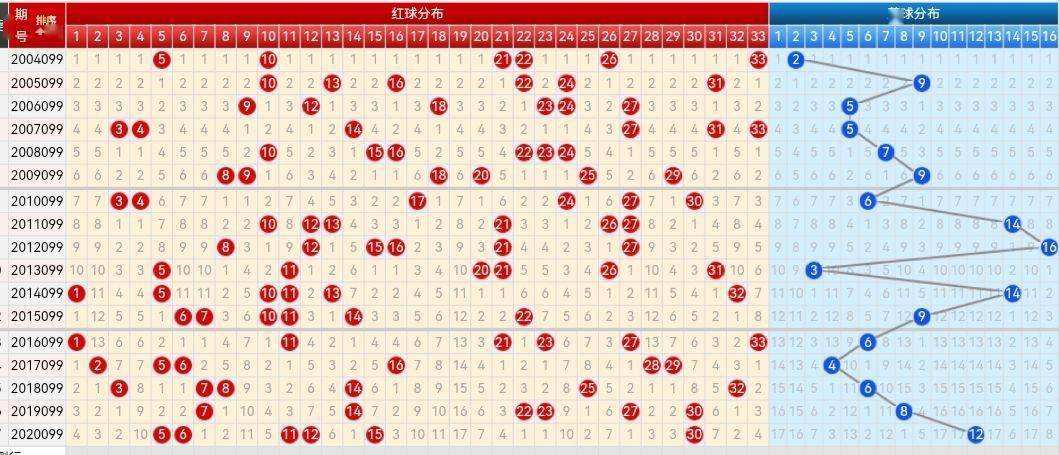 双色球079期同期走势图_双色球017期历史同期走势图