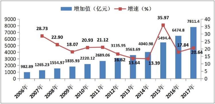 足球经济效益_足球的经济效益和社会效益