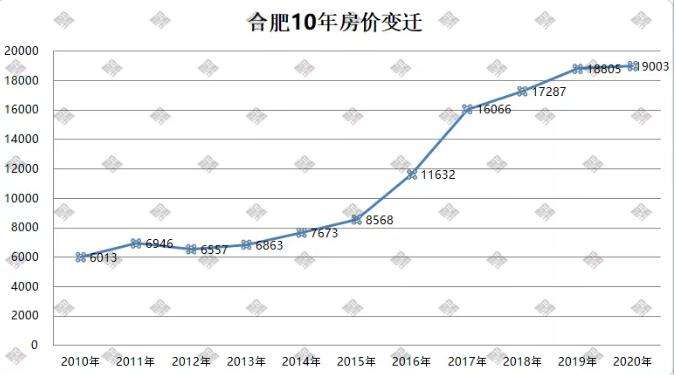 关于唐山市丰润区金域名邸小区房价走势图的信息