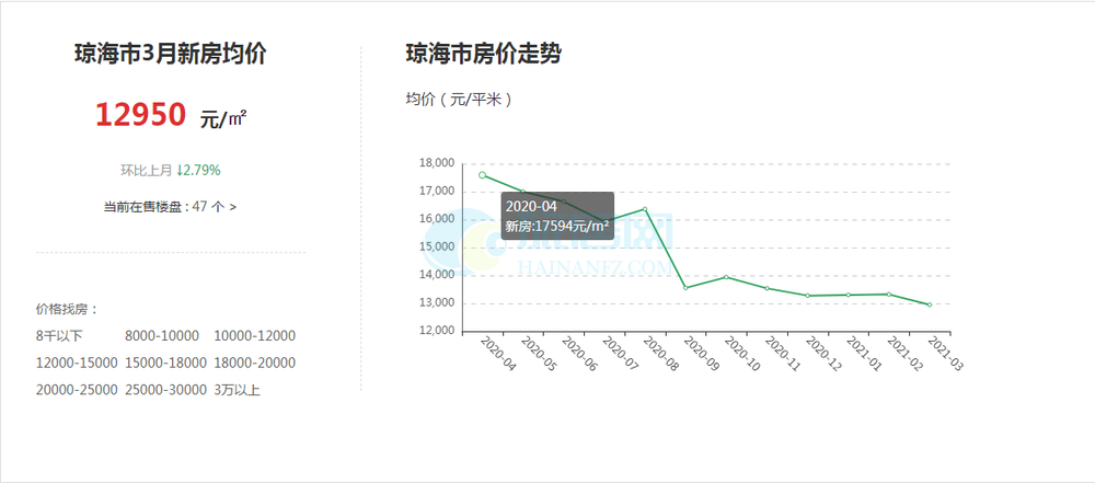 南沙区房价走势楼盘网_广州市南沙区房价最新情况