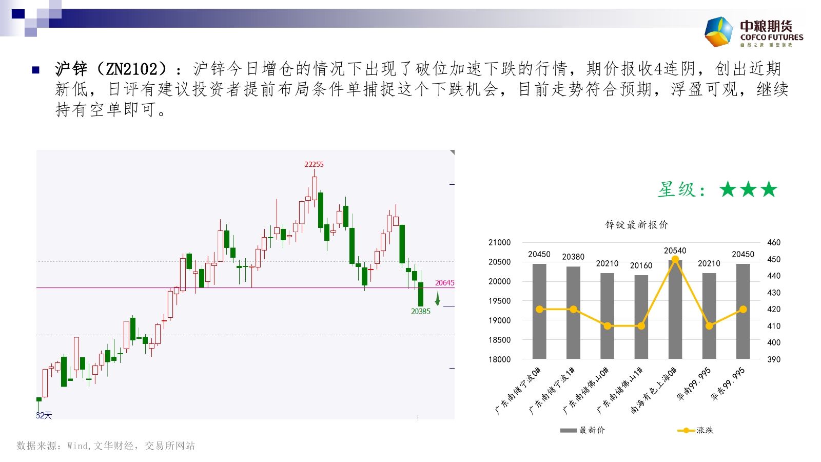 历年1月份期货走势分析_某一期货当日走势和最新行情