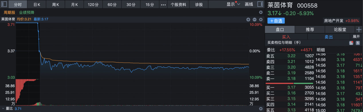 莱茵体育近30日行情走势_莱茵体育股票现在跌了多少钱