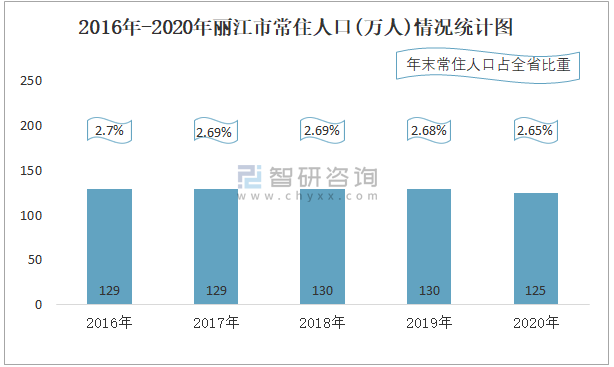 2020年底丽江房价走势图_丽江房价走势最新消息2020