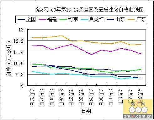 山东烟台生猪价格走势_山东省烟台市生猪价格表