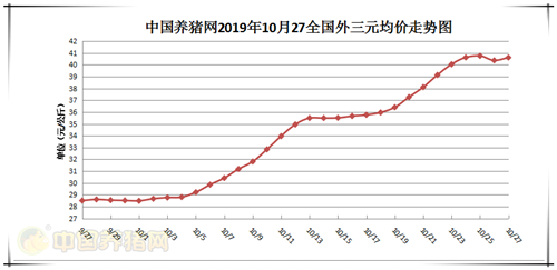 山东烟台生猪价格走势_山东省烟台市生猪价格表