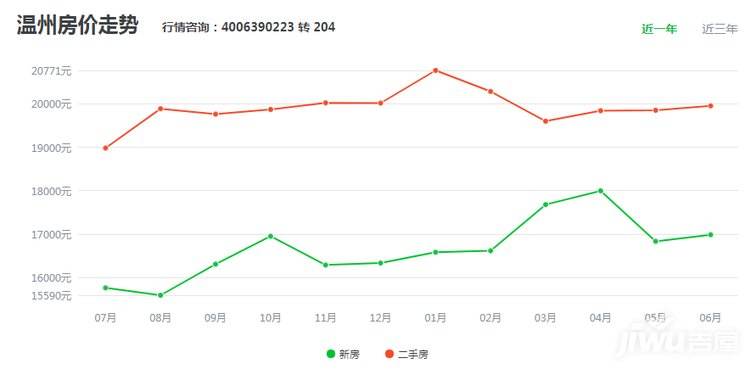 黄埔房价2019年走势_上海黄浦房价走势图最新消息