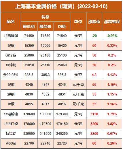 2022年2月18黄金价格走势图_黄金价格走势图2020年黄金价格表