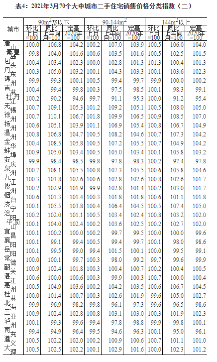 包含2021年福鼎房价走势最新消息的词条