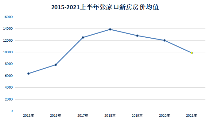 包含2021年福鼎房价走势最新消息的词条