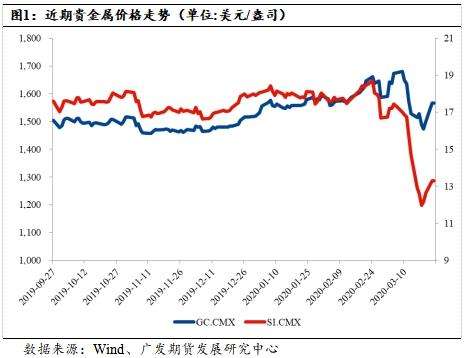 贵金属走势分析最新消息_贵金属最新行情实时分析资讯