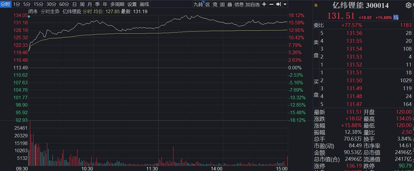 长春市赣锋锂业今日走势的简单介绍