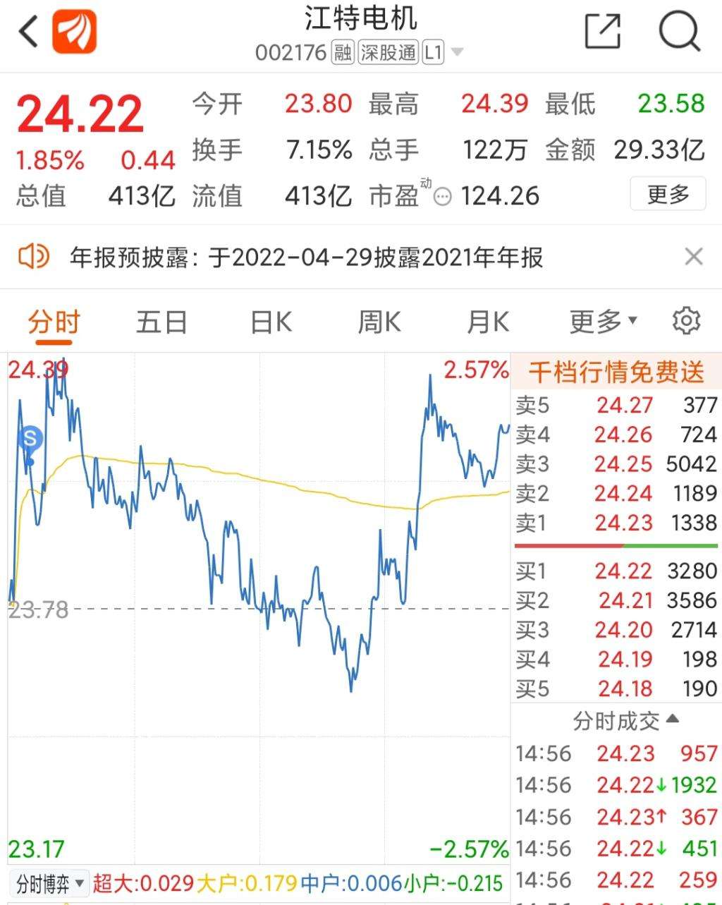 长春市赣锋锂业今日走势的简单介绍