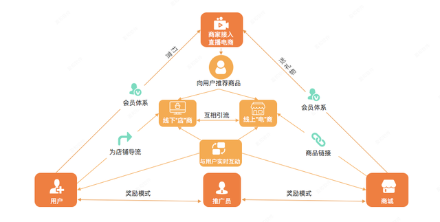 关于宝山区综合新零售服务商价格走势的信息