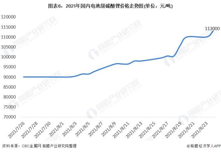 内存价格走势图2021年_内存价格走势2021年9月