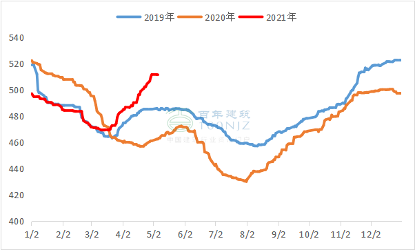 内存价格走势图2021年_内存价格走势2021年9月