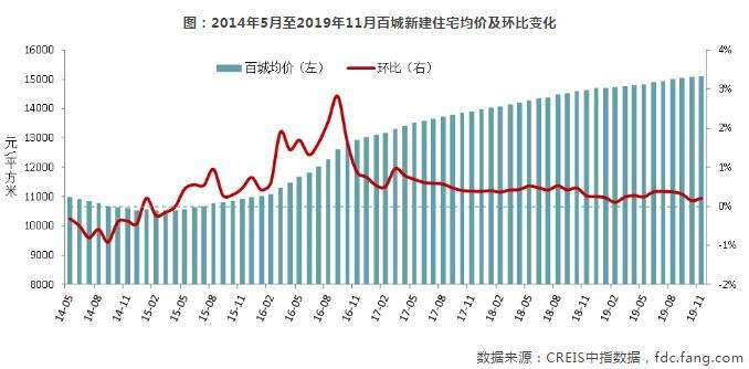 2014中国房产走势_2014年中国房价走势