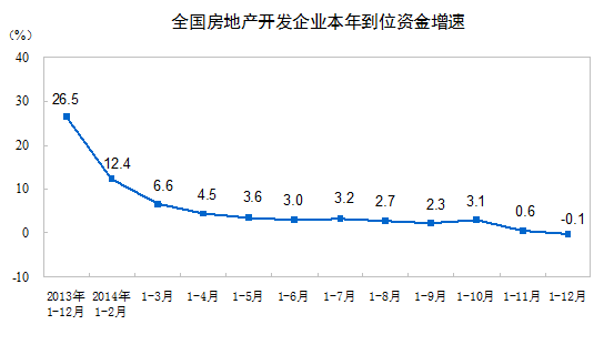 2014中国房产走势_2014年中国房价走势