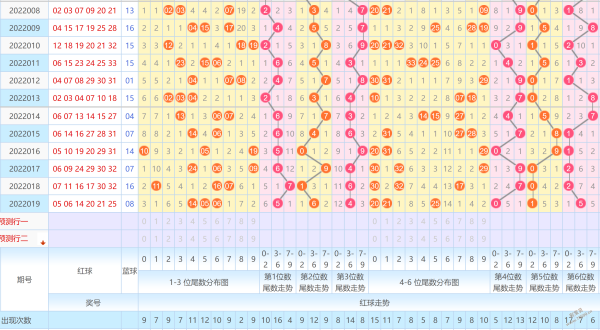 双色球第四位定位走势图工具_双色球第四位定位走势图彩经网