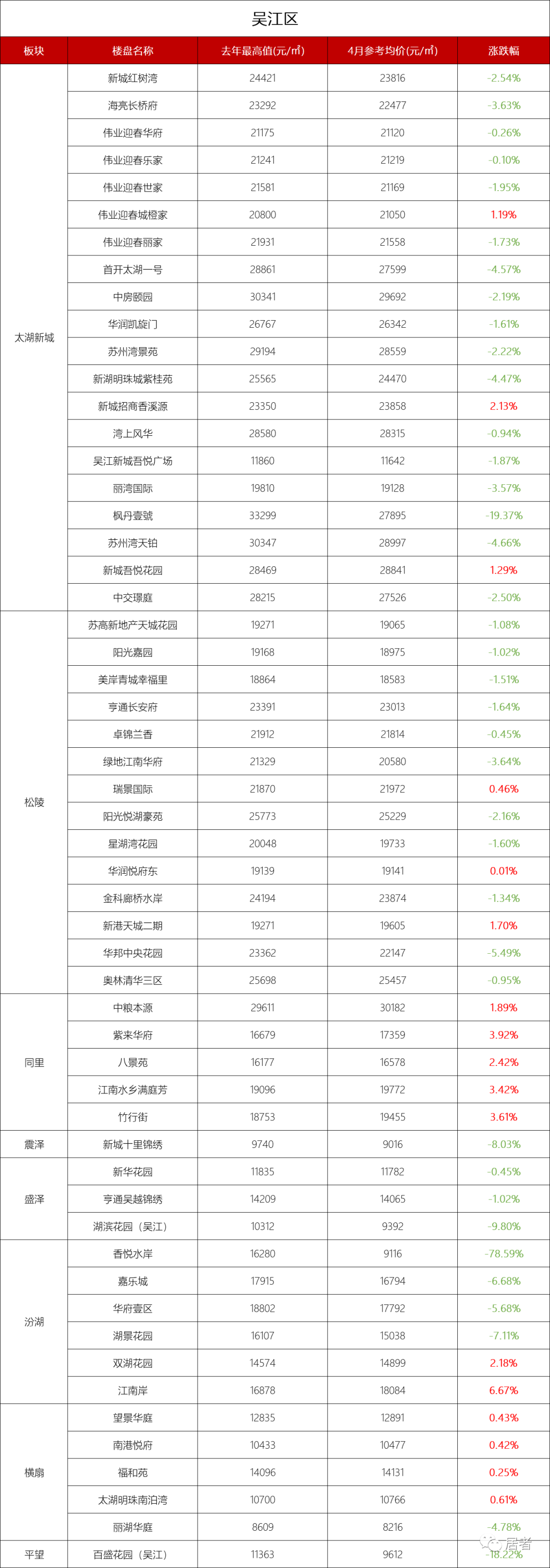 苏州吴江房屋价格走势_苏州吴江房价走势最新消息