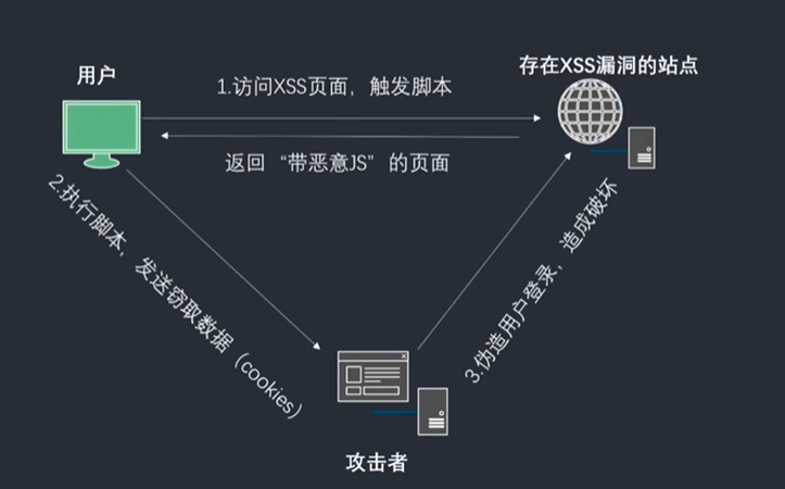 这点xss_这点小钱对你来说不算什么