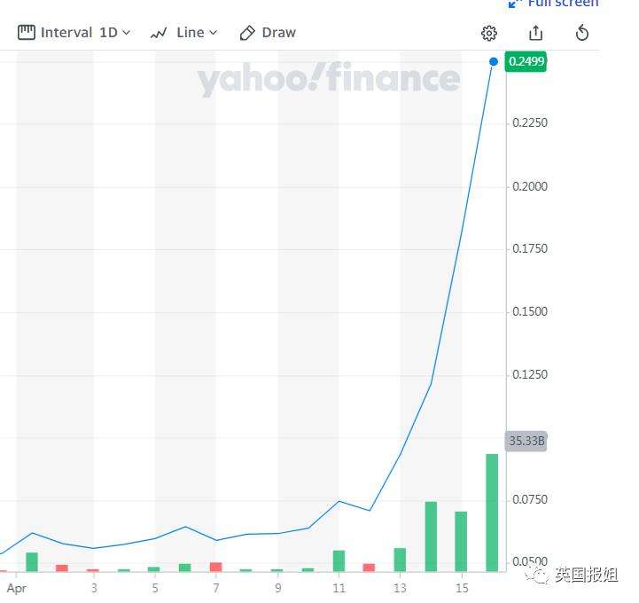 狗狗币今日价格走势图_狗狗币实时价格行情走势图