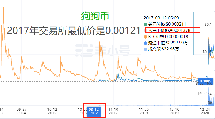 狗狗币今日价格走势图_狗狗币实时价格行情走势图