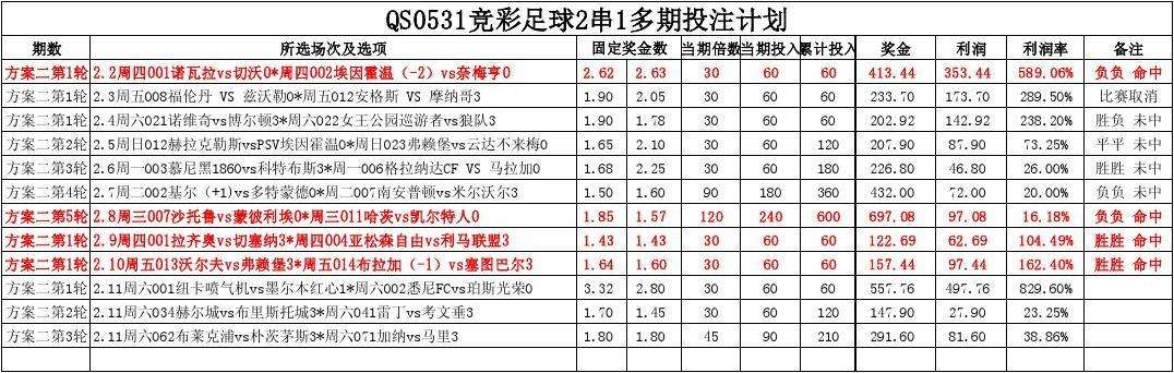 足球竞彩预售_今日竞彩足球推荐预测