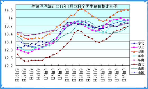 河北生猪价格走势分析_河北今日生猪价格走势预测