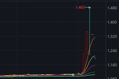 涨停和跌停都缩量以后是什么走势的简单介绍