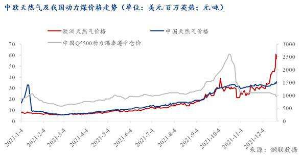 欧州2020天然气价格走势图_欧洲天然气价格最新价格2021