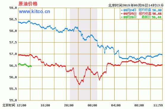 近30年国际油价走势_20年内国际油价走势图k线