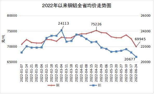 2022年面板价格走势图_面板2021年十月份价格预测