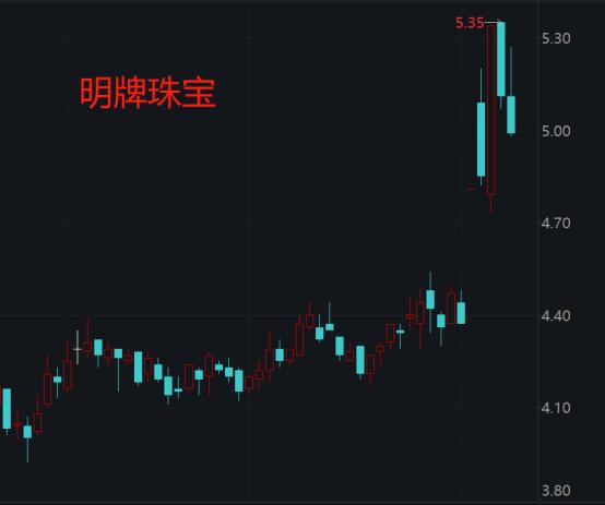 包含股票8个一字板后的走势的词条