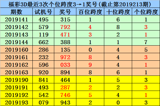 排五走势图专业连线和值新浪_排列五走势图专业连线综合版