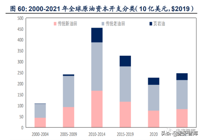 中国石化2022年走势_中国石化宏观经济分析 2020年