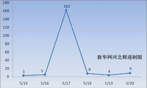 河北一选五走势图500期_河北体彩1选5走势图基本走势