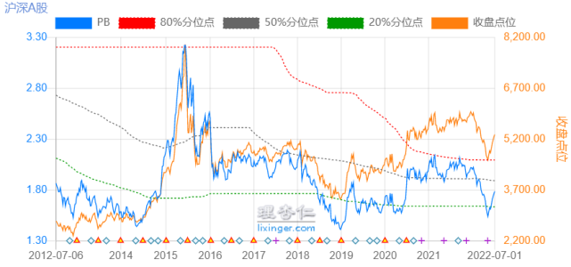 美国银行历史市盈率走势_美国银行业股票市盈率是多少