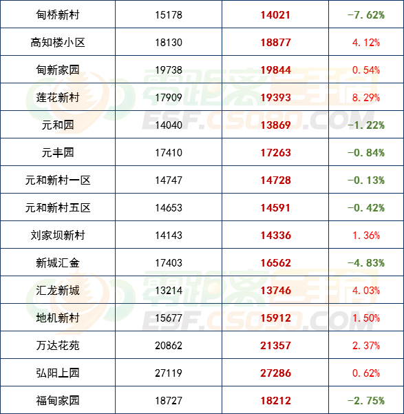 常熟2017年房价走势_常熟房价走势图2015年至今