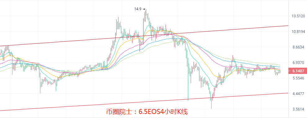 dot币价格走势实时_dot币价格今日行情分析