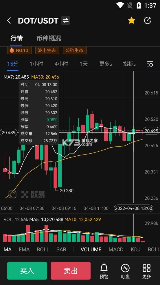 dot币价格走势实时_dot币价格今日行情分析