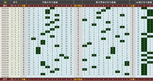 广东省11选5走势图_广东11选5最新走势图表