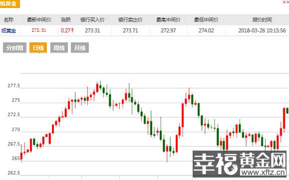 宝贝狗币今日价格走势_宝贝狗币价格今日行情k线图