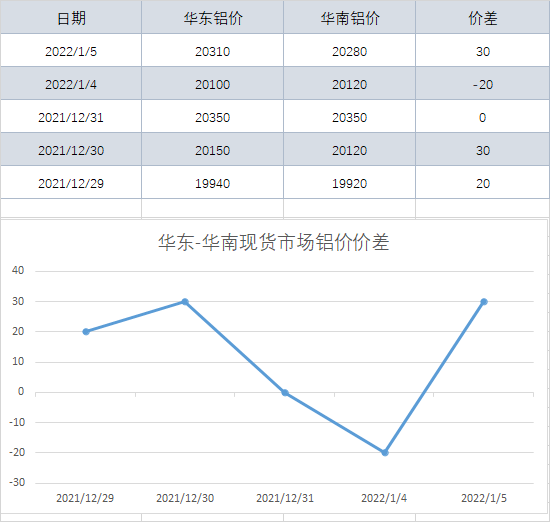 铝价格走势图2022_铝价格走势图 今日最新铜价行情