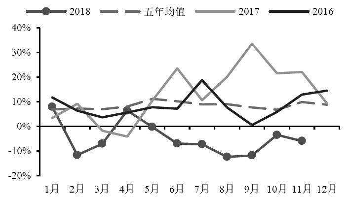 吕梁大宗商品变化及走势_大宗商品走势与经济周期变化关系