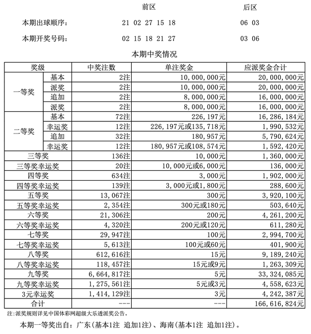 20053期七星彩走势_七星彩20051期分析走势