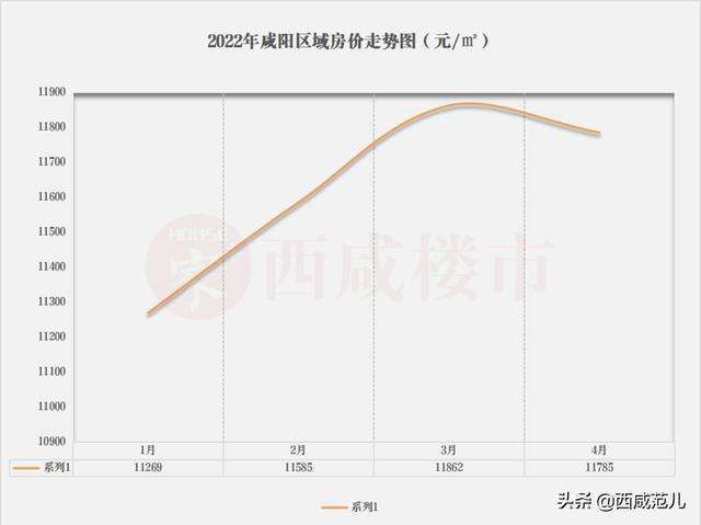 西咸新区历年房价走势_西咸新区4月份最新房价