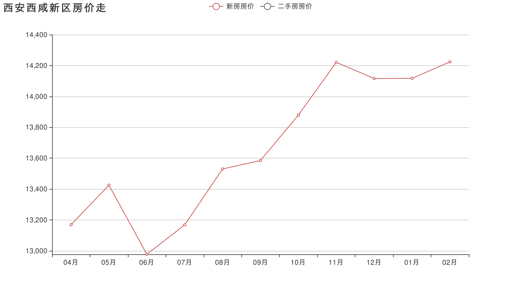 西咸新区历年房价走势_西咸新区4月份最新房价