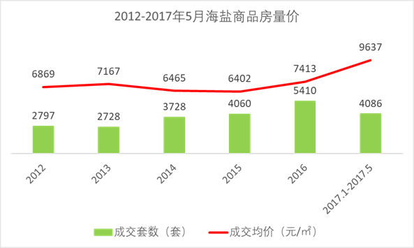 近几年嘉兴房价走势图_浙江嘉兴房价走势最新消息