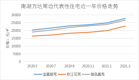 近几年嘉兴房价走势图_浙江嘉兴房价走势最新消息